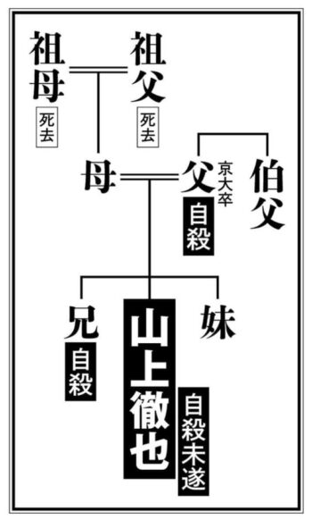 山上徹也の生年月日は1989年9月○日!生い立ち・経歴を時系列でまとめ!