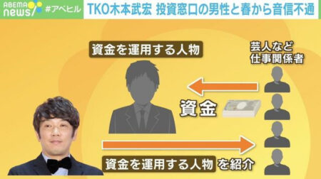 TKO木本【投資家の正体は30代詐欺師！】顔画像や名前を調査！